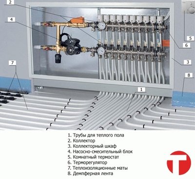 Giacomini регулятор теплого пола